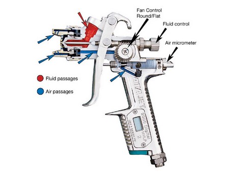 Basic Spray Gun