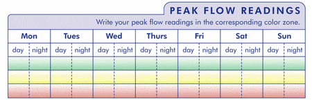 Asthma Diary