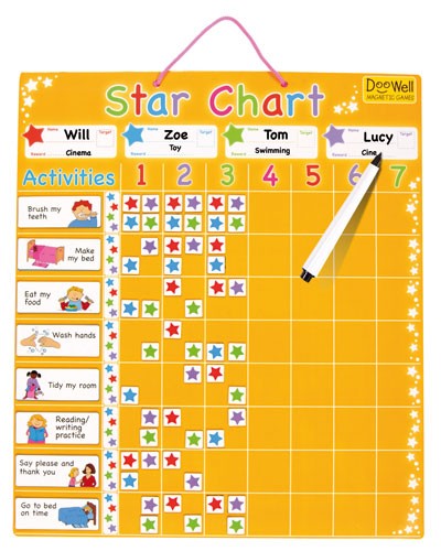 How To Do A Star Chart