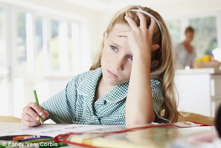 ADHD Children