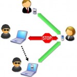 How to Do Spoofing