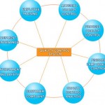 How to Define Quality Control