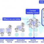 How to Implement Total Quality Management