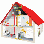 How to Build a Ventilation System for your House