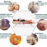 How to Use Acupressure