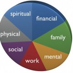 How to Have a Balanced Life