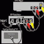 How to Establish Connection Between the DVD Player and the Television