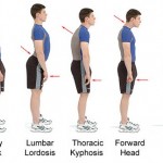 How to Improve Your Posture